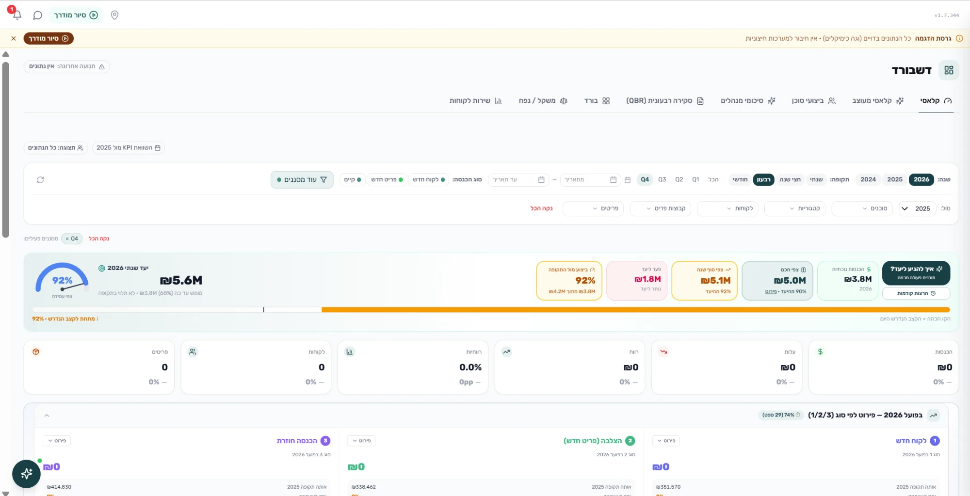 Vega Pro dashboard — annual target, KPIs and revenue mix