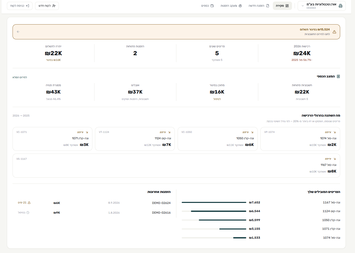 Customer portal overview